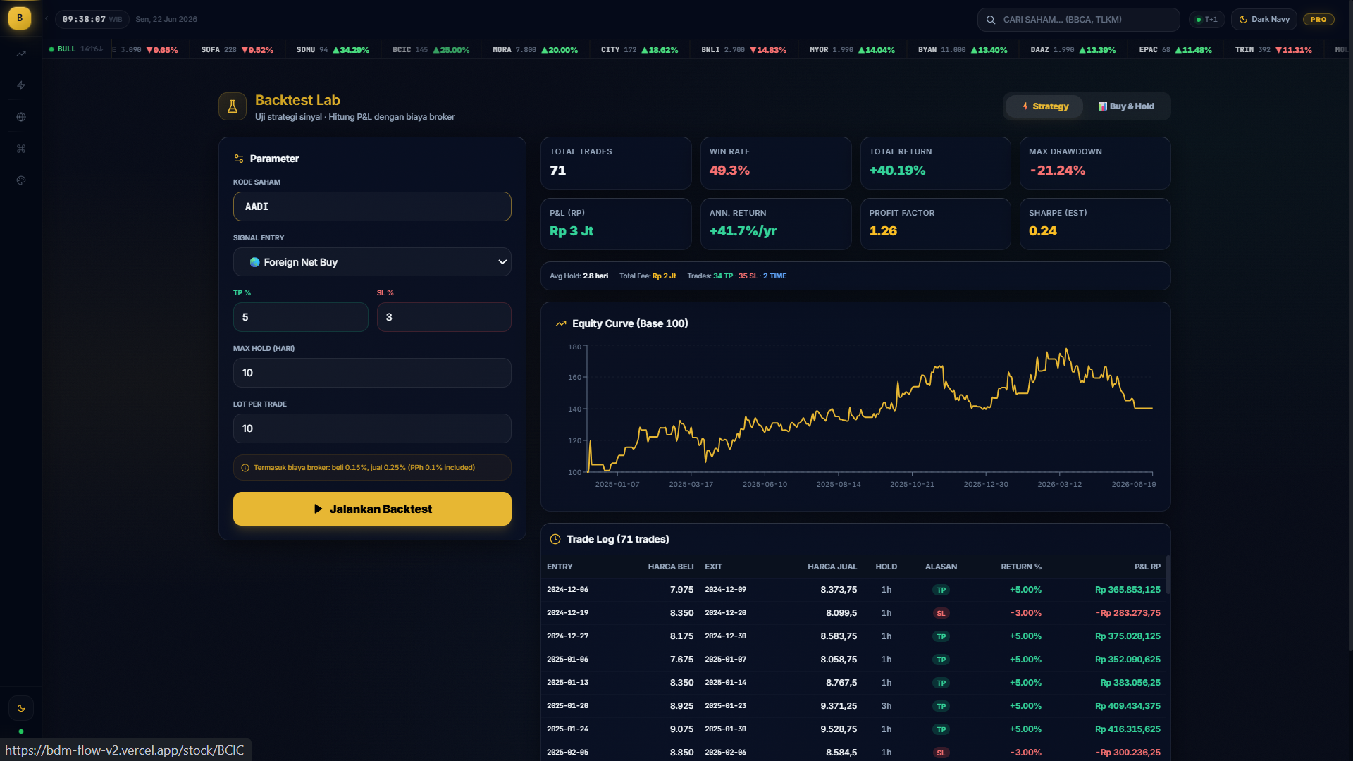 Screenshot — Backtest Lab