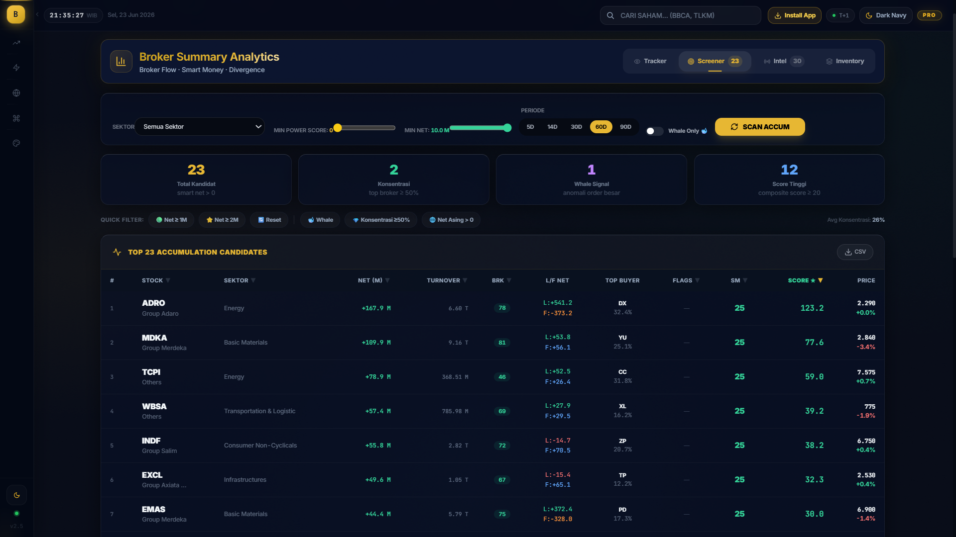 Screenshot — Broker Concentration Screener