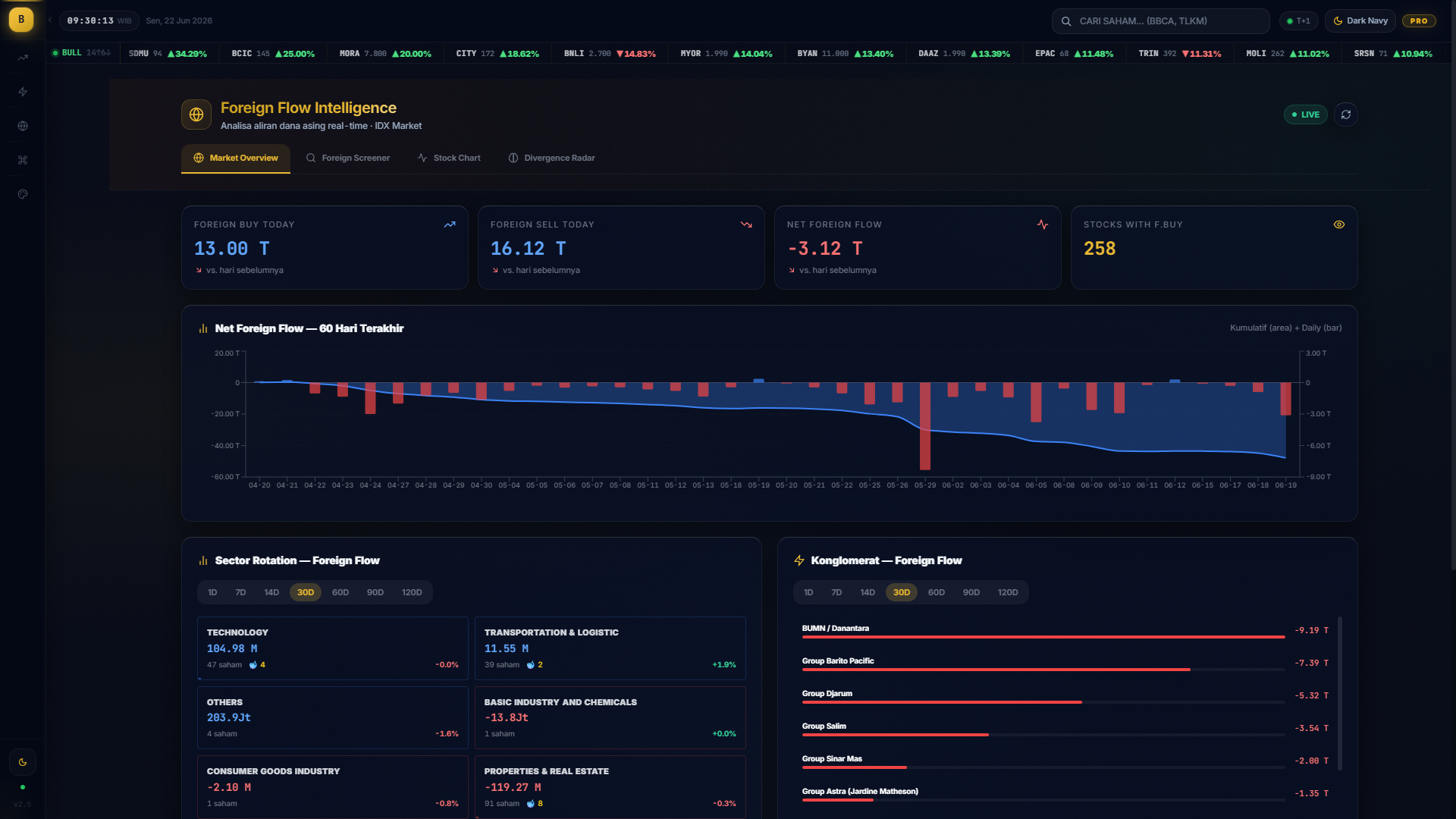 Screenshot — Foreign Flow Intelligence