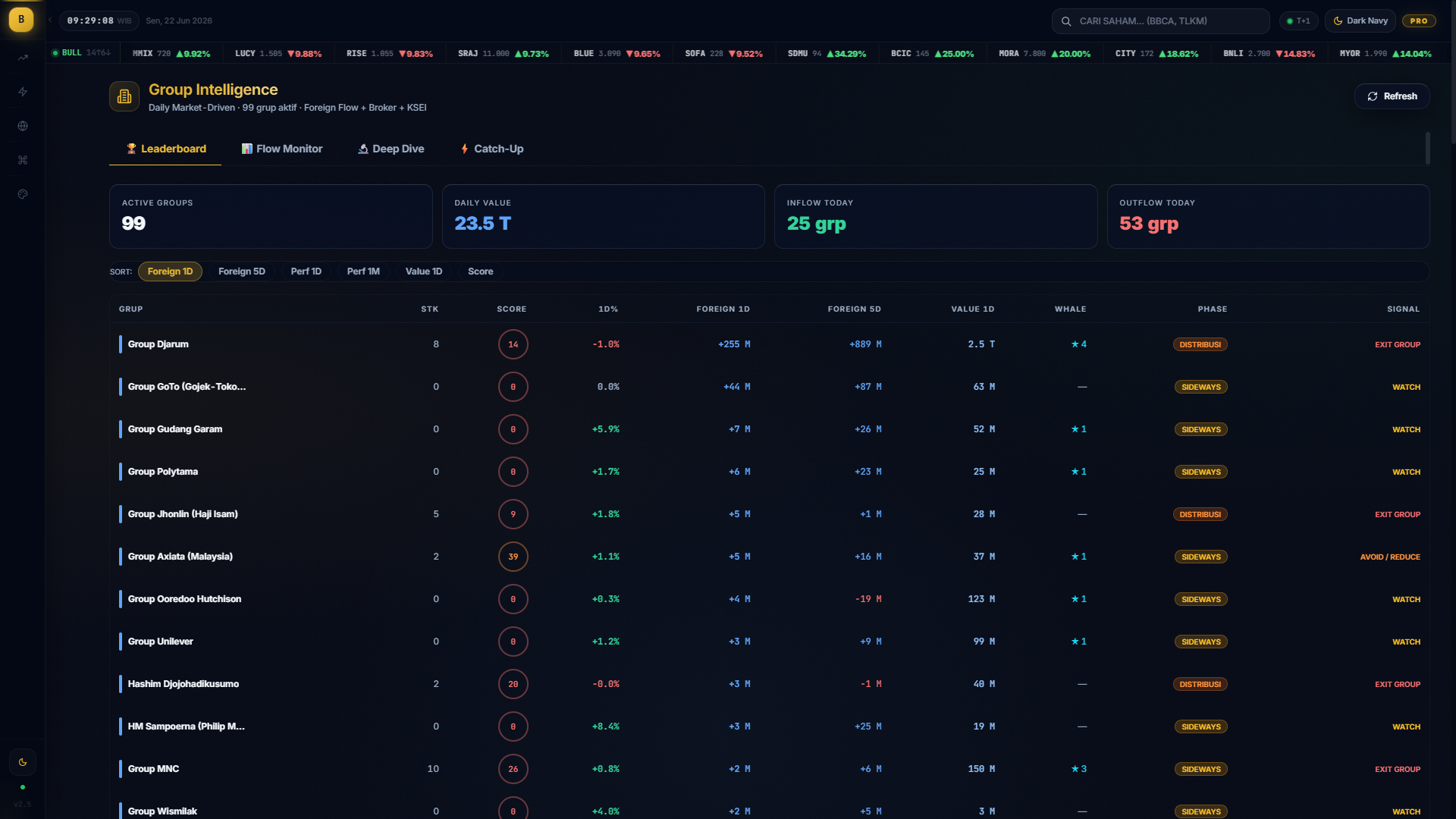 Screenshot — Group Intelligence