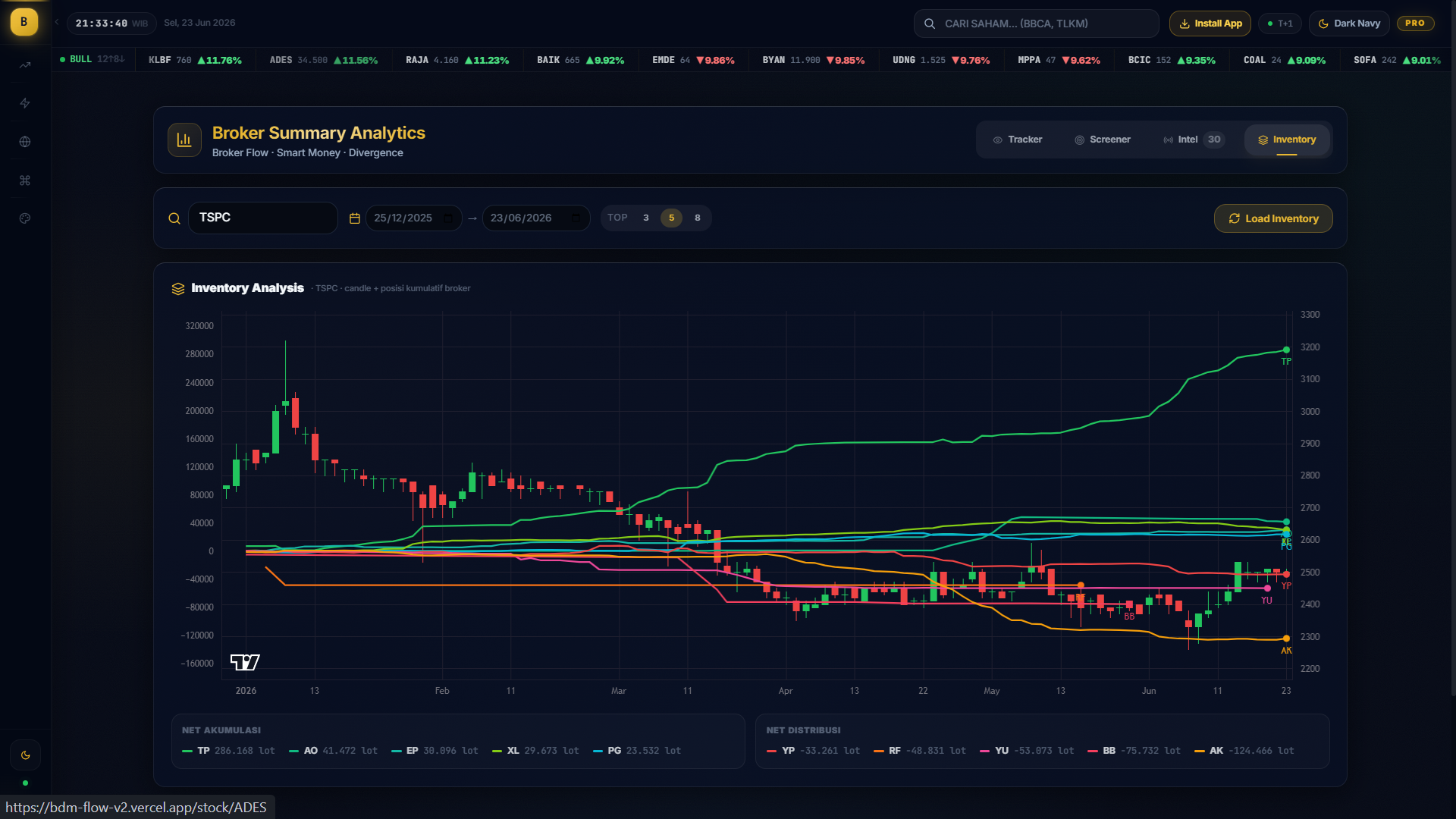 Screenshot — Inventory Analysis