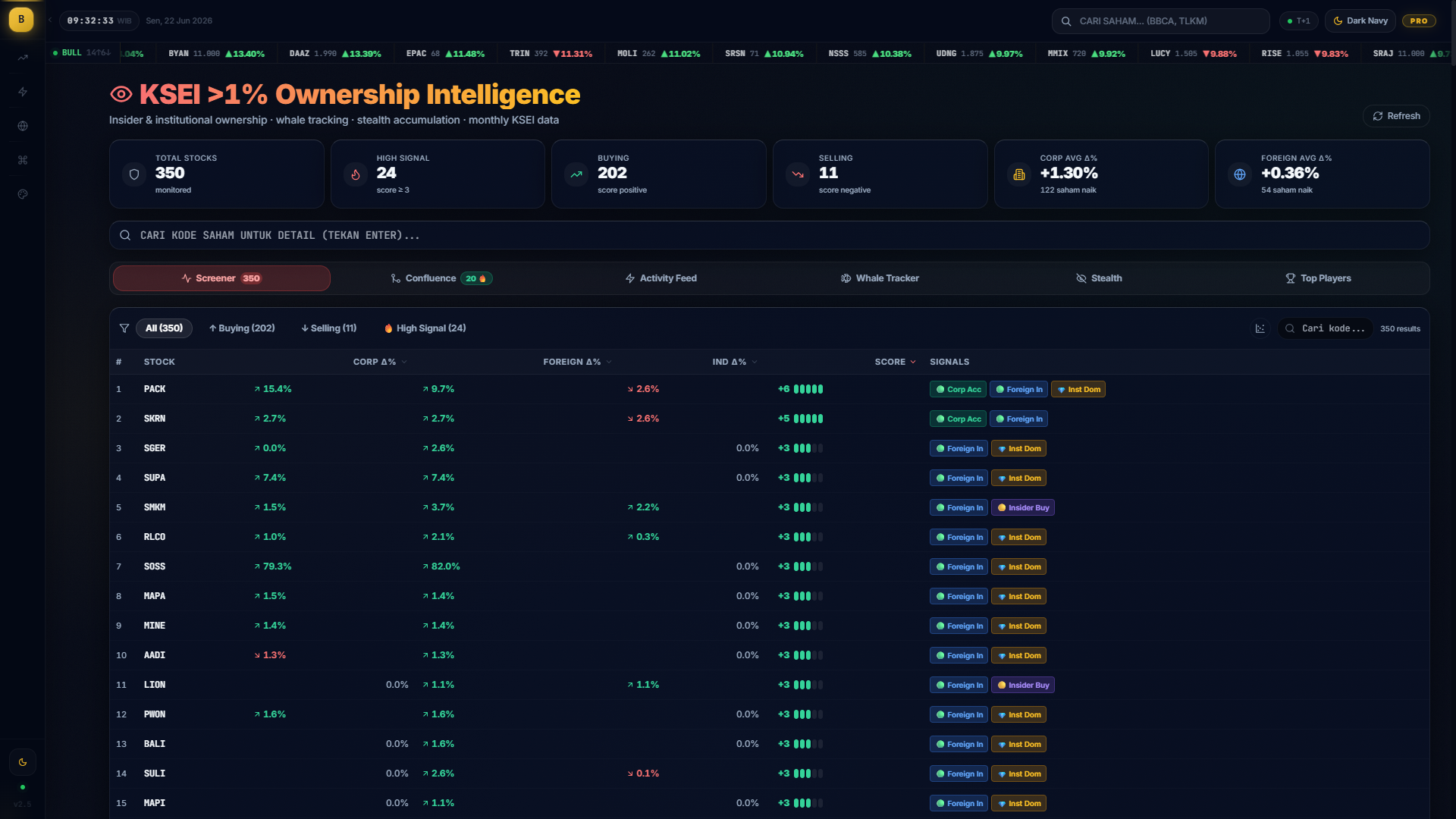 Screenshot — KSEI >1% Intelligence