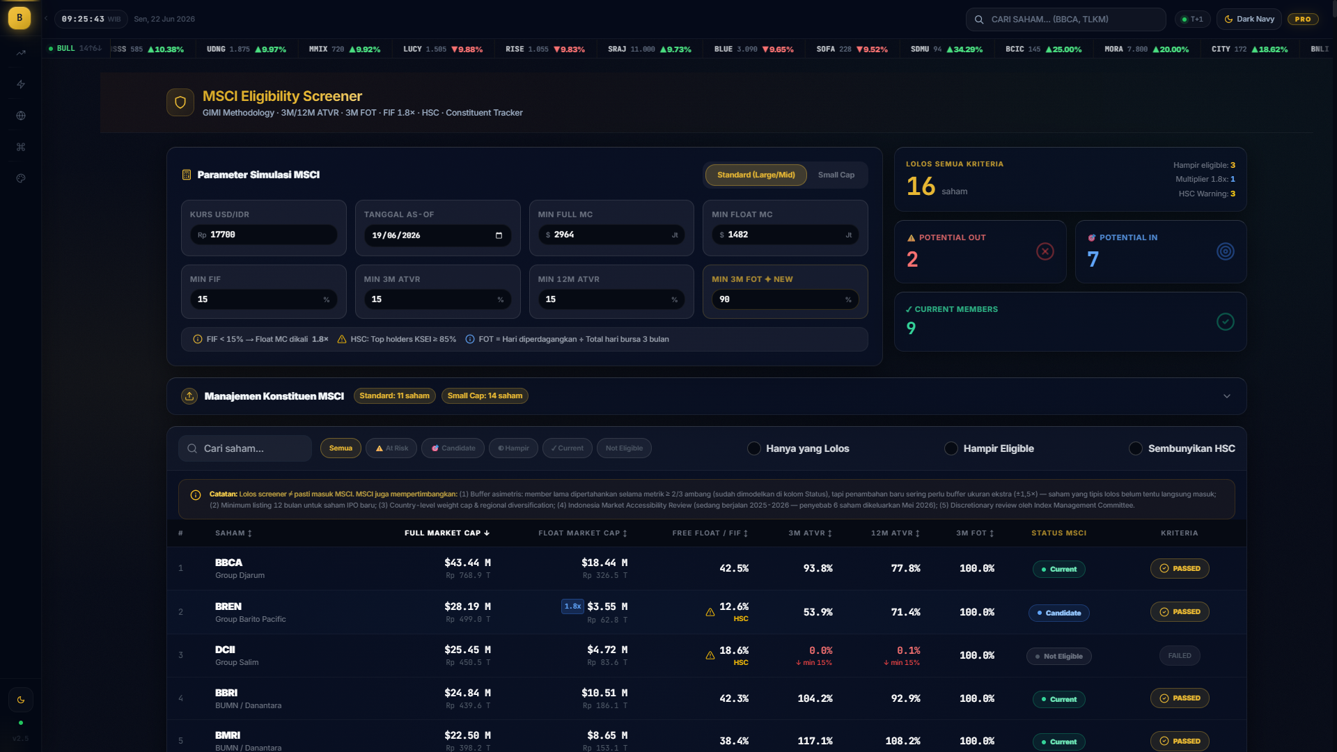 Screenshot — MSCI Eligibility Screener